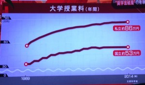 大学授業料