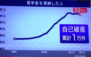 自己破産