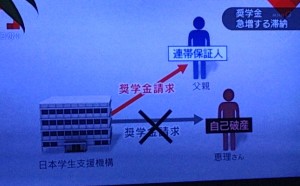 連帯保証人