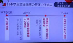 督促の仕組み